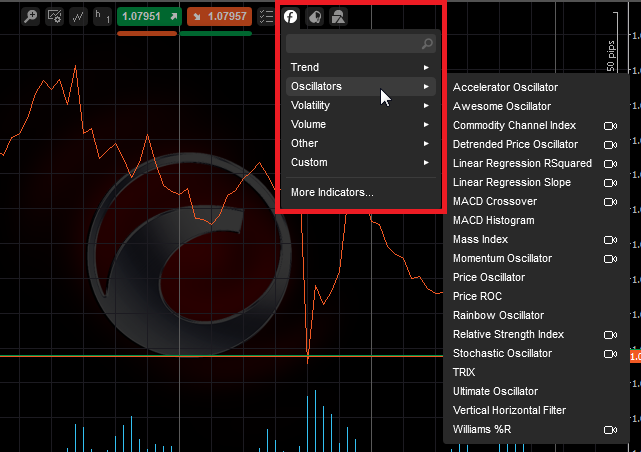 cTrader technical indicators