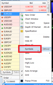 MT4 Market watch symbols