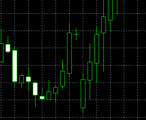 MT4 Price Gap