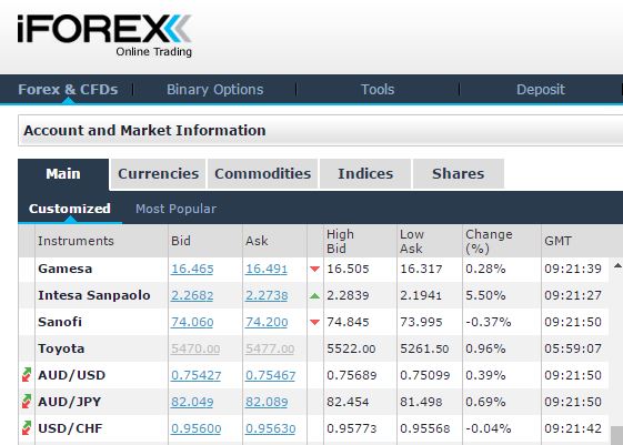 iForex FXnet trader order execution how to