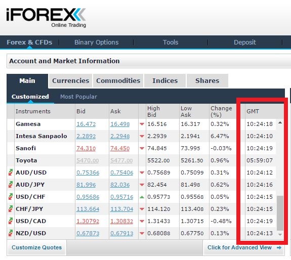 iForex FXnetTrader GMT server time