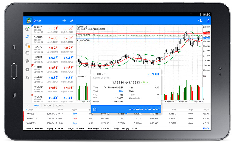 MetaTrader 4 Android build 952 released with some updates