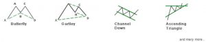 autochartist pattern technical indicators