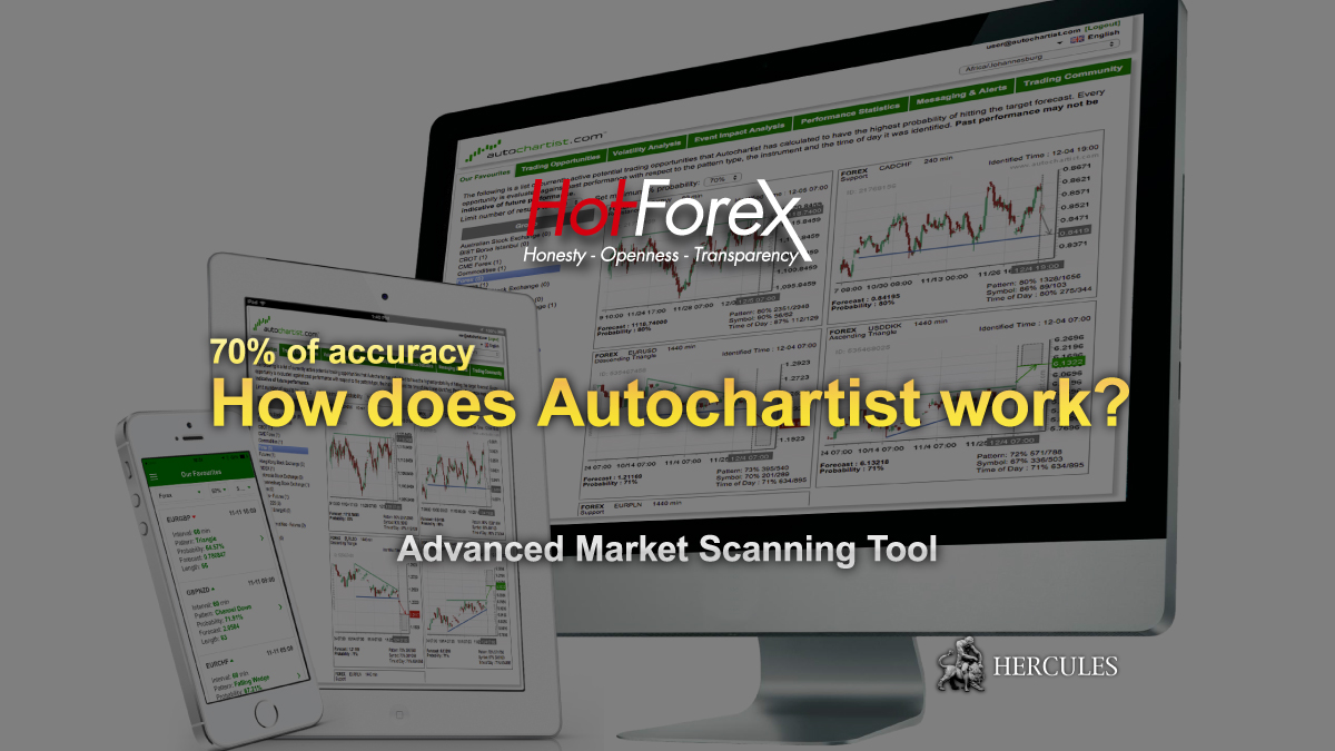 HotForex - What is Autochartist FX indicator with 80% accuracy?