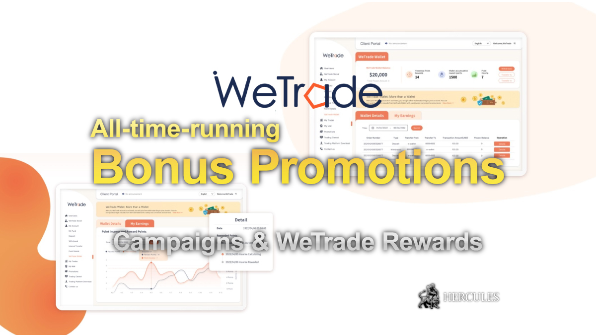 WeTrade FX - All-time-running WeTrade's Bonus Promotions - Swap-Free Campaign and WeTrade Rewards