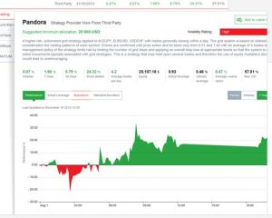 fxpro super trader signal providers