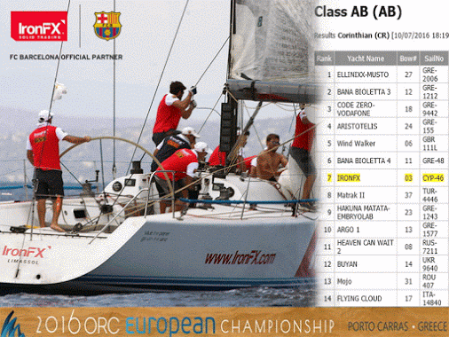 IronFX - IronFX Yacht to earn 7th place in ORC European Championship