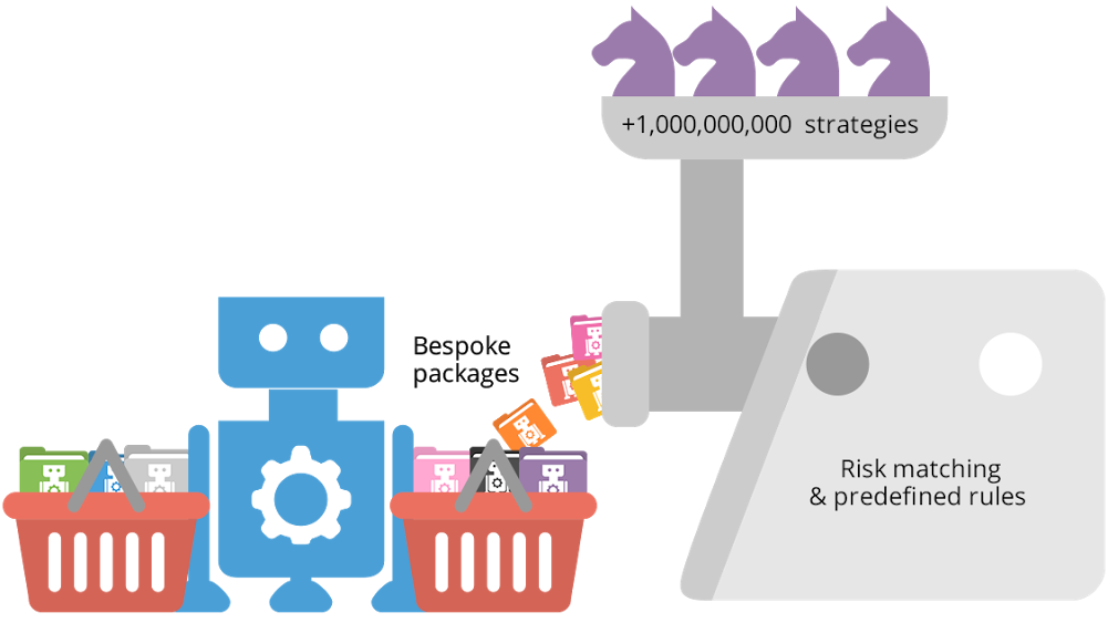 FXDD - FXDD RoboX to offer Personalized investment packages tailored to the goals