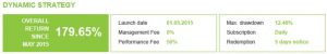 ironfx portfolio management dynamic strategy performance