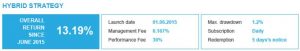 ironfx portfolio management hybrid strategy performance