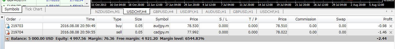 metatrader4 terminal existing open positions