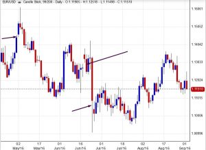 how-to-build-a-trading-plan-through-online-cfd-trading