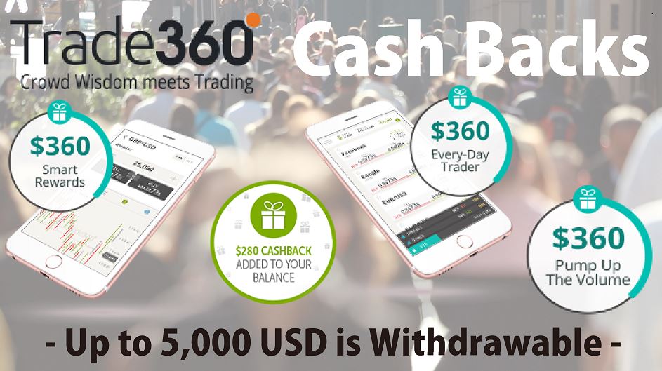 All Forex Cash Back Bonus Promotions -Official & No Mark Ups Guaranteed-