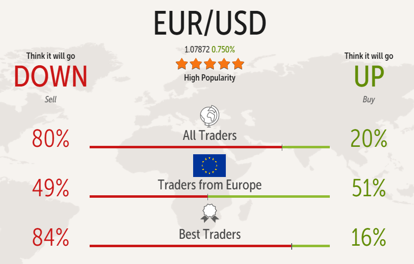 trade360 crowdtrading how it workd statistics social trading platform data survey