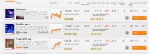 zulutrade-social-copy-trading-platform-signal-providers-performance