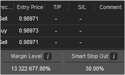 ctrader-ecn-trading-platform-smart-stopout-partial-liquidation