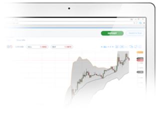 technical-indicator-fortrade-fortrader-fx-forex-cfd