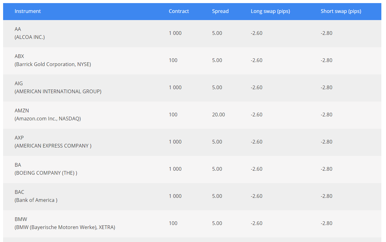 TeleTrade - Now Available! Trade American Stocks on MT4/MT5 Trading Platform!