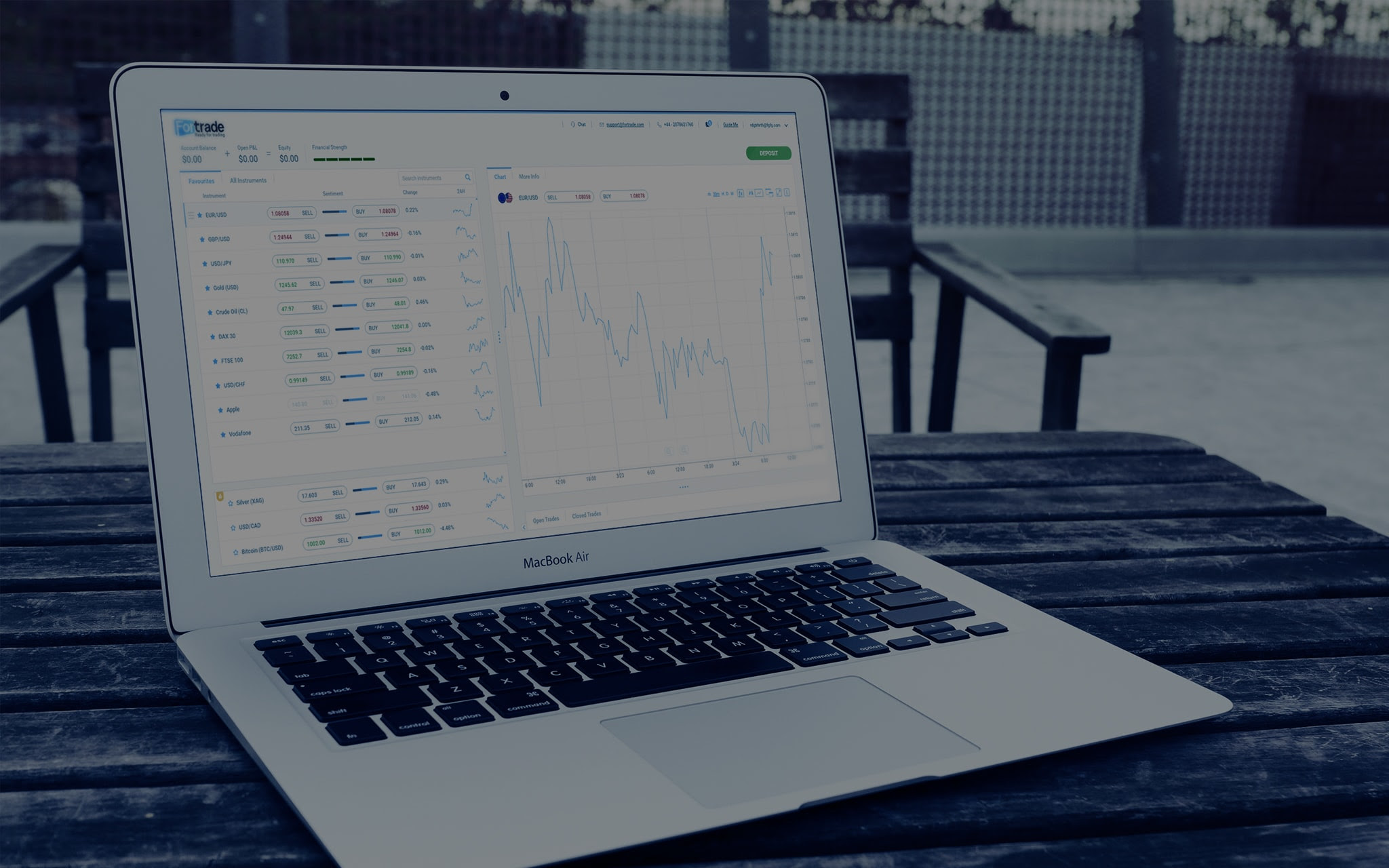 Fortrade - The updated MiFID II may require you additional financial information to continue trading