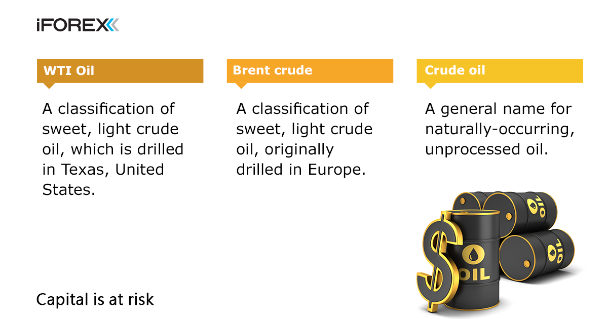 iFOREX - Differences between WTI Oil, Brent Crude & Crude Oil? It's very simple...