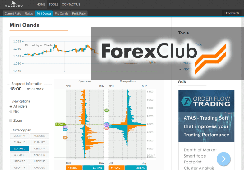 ForexClub - What is "SharkFX"? 6 Things the Service can do for Retail Forex Traders!