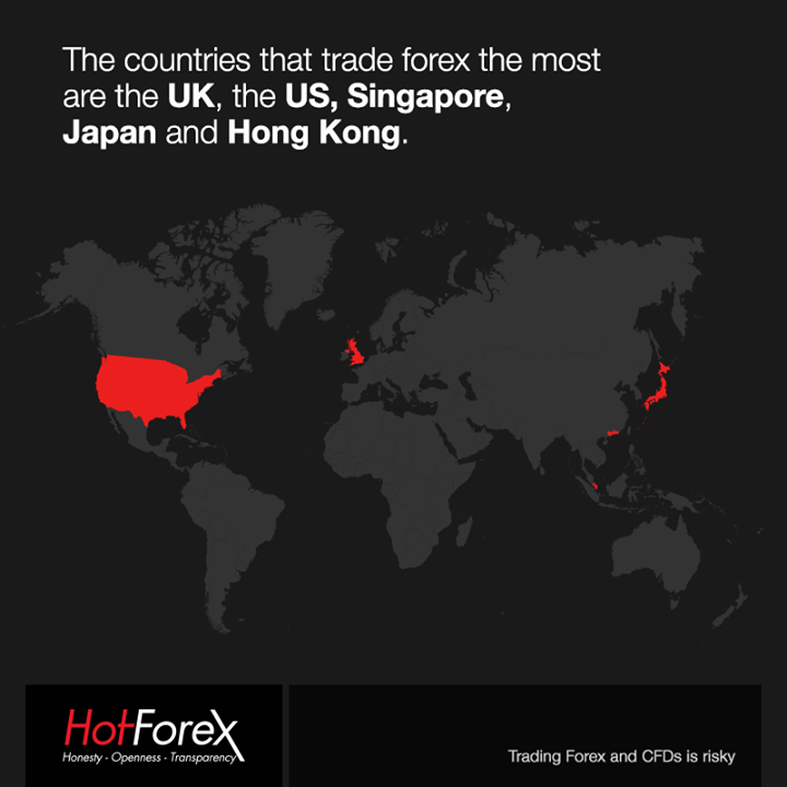 HotForex - Which Country trade Forex the most? The Top 3 Countries are in Asia!