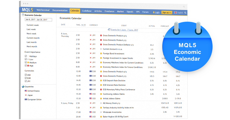 FBS - New! "Economic Calendar" to be added on MT5 & MT4 Version Updates this week