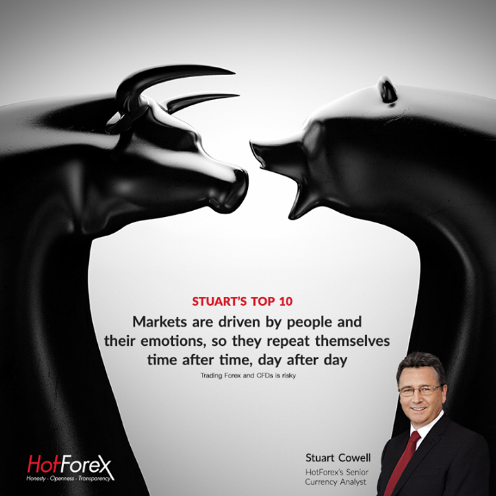 HotForex - FX Trading Top by HotForex's Senior Currency Analyst! -Markets and People's Emotions-