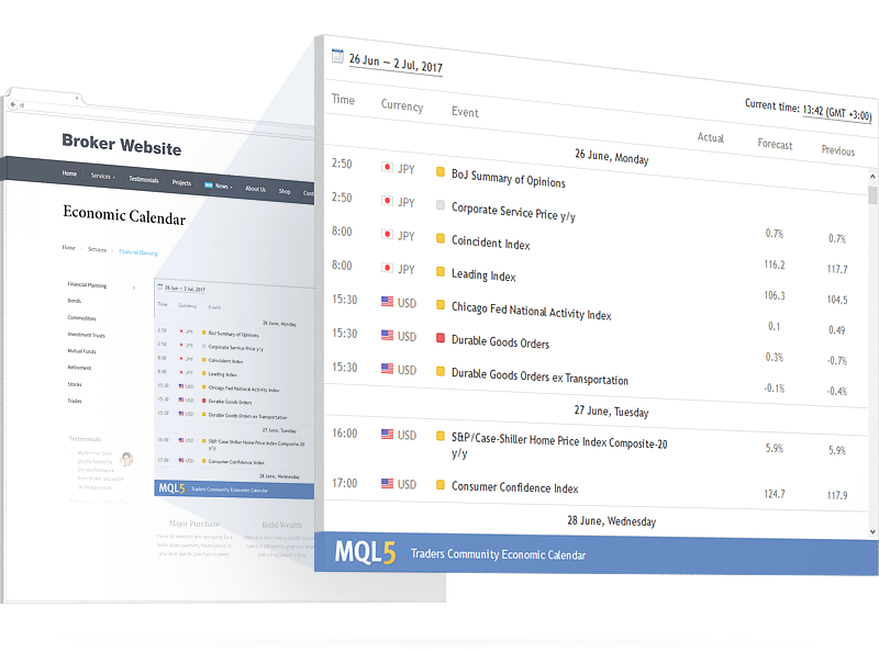 Want to add "Economic Calendar" widget from the world's famous Trading Platform Developer?