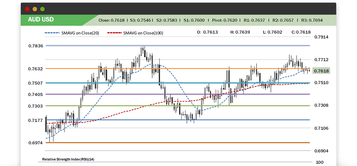 Valutrades - Follow the market with "Daily Technical Analysis Research Report" by ValuDaily