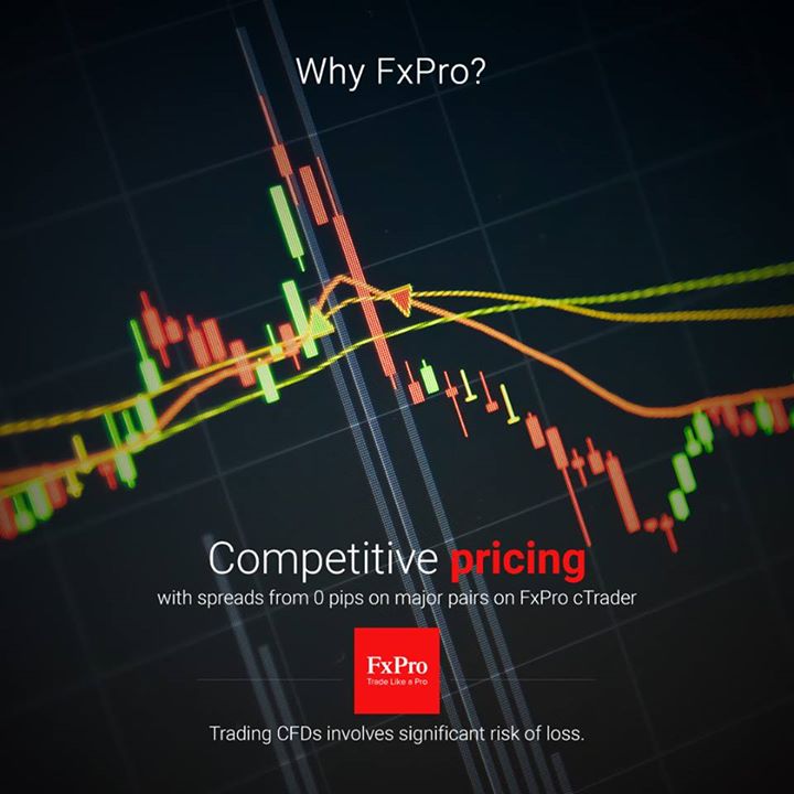 FxPro - 4 Reasons Why FXPro's cTrader trading platform is great