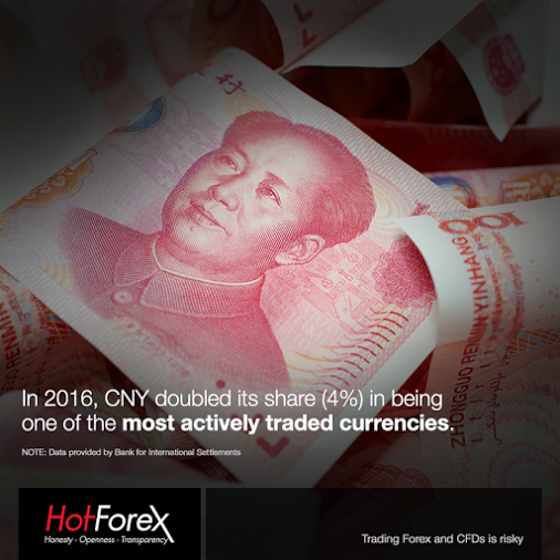 HotForex - Chinese Yuan is also one of the most actively traded Currency in 2016! Do you know the Ranking?