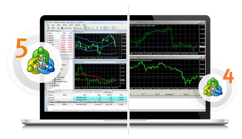 MT4/MT5 Japanese Candlestick Patterns that indicate certain future market trend