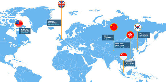 FXPRIMUS - FXPrimus adds 6 more Data Centers for more Faster Order Routing to all traders!!