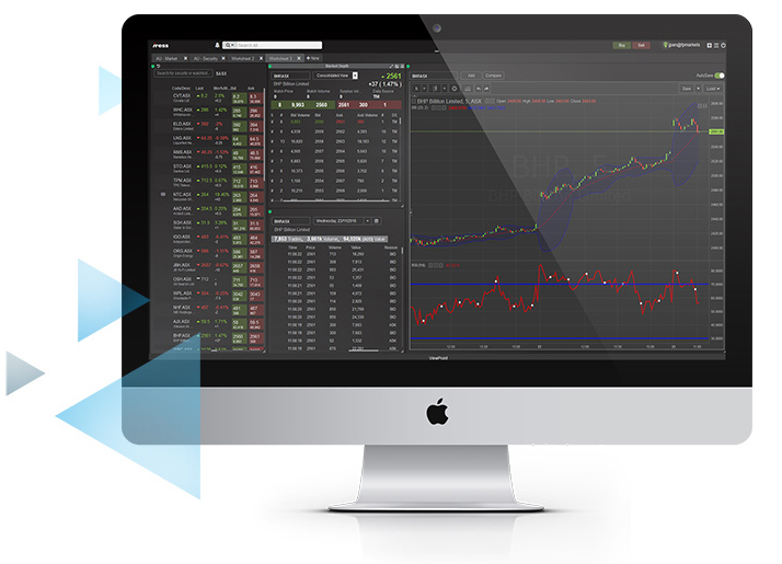 FP Markets - A market technician’s view on FX, Indices and Equities