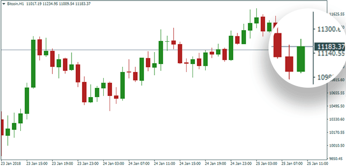 easyMarkets - Bitcoin's still on Upside Trend... See what Trading Central expects from the market!