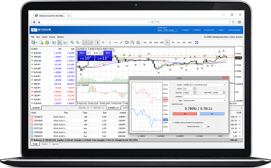 Evolve Markets - Contract Sizes change for some Symbols on Evolve Markets' trading platform