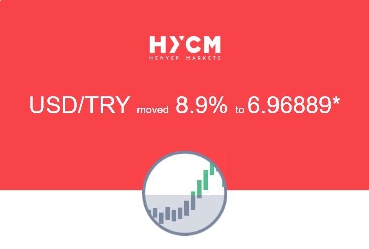 HYCM - What to expect? USD/TRY pair on the move!