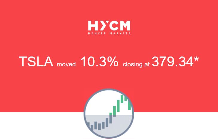 HYCM - Tesla (TSLA) surged more than 7% after CEO Elon Musk’s tweet