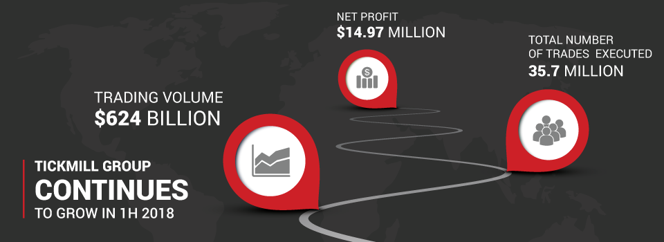 Tickmill - Tickmill reveals the Total Trading Volume of $624 billion doubling last year's figure