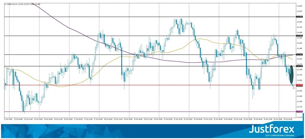 BEARISH ENGULFING AT USDJPY justforex