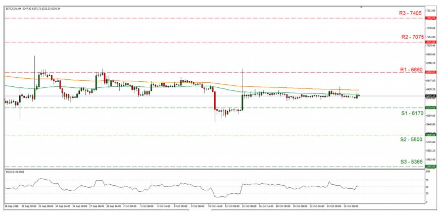 BITCOIN 4H Chart