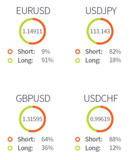 New FXTM trading tool Live Trader Sentiment