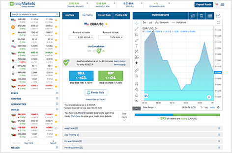 easyMarkets Trading Platform