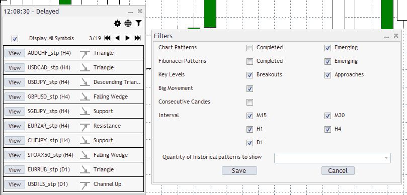 autochartist support resistance level