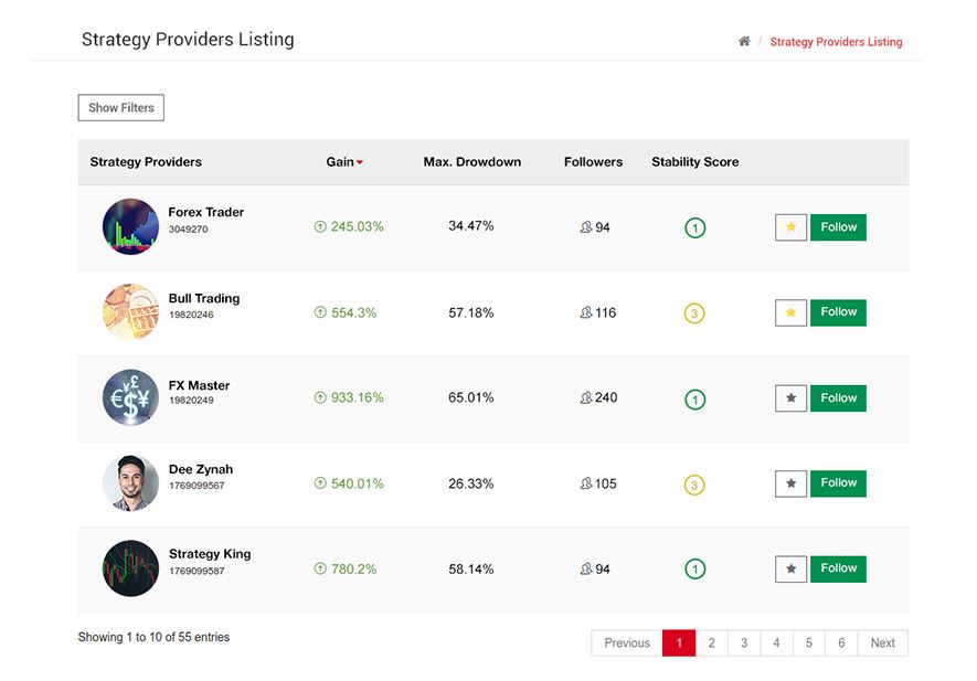 hf copy hotforex strategy provider list