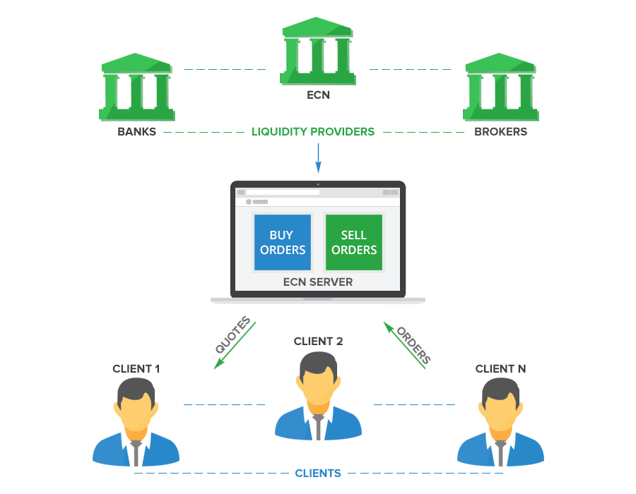 forexmart ecn technology explained