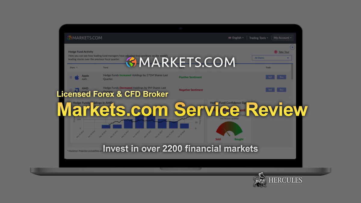 Markets.com - Service Review of Markets.com with over 2200 trading assets