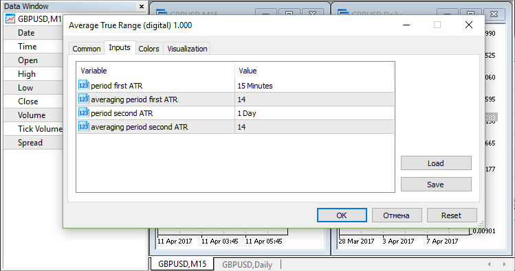 Average True Range atr technical indicator mt4 mt5 trading platform forex time setting