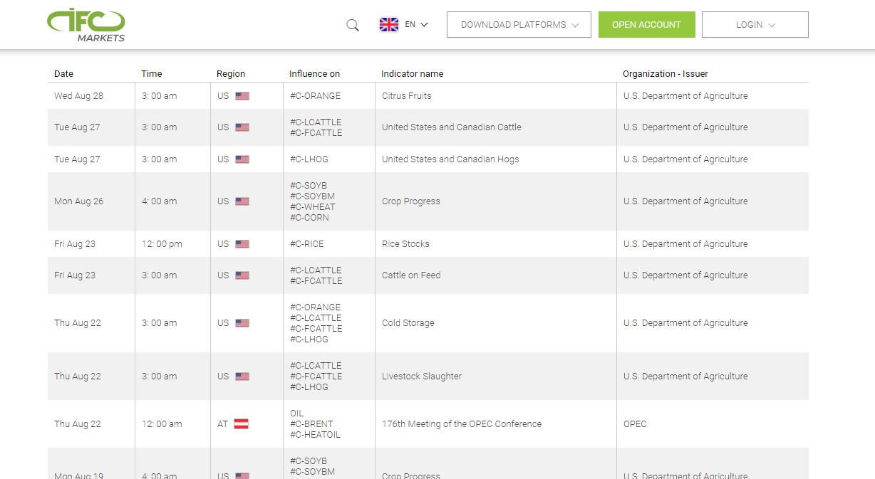 commodity market calendar ifc markets